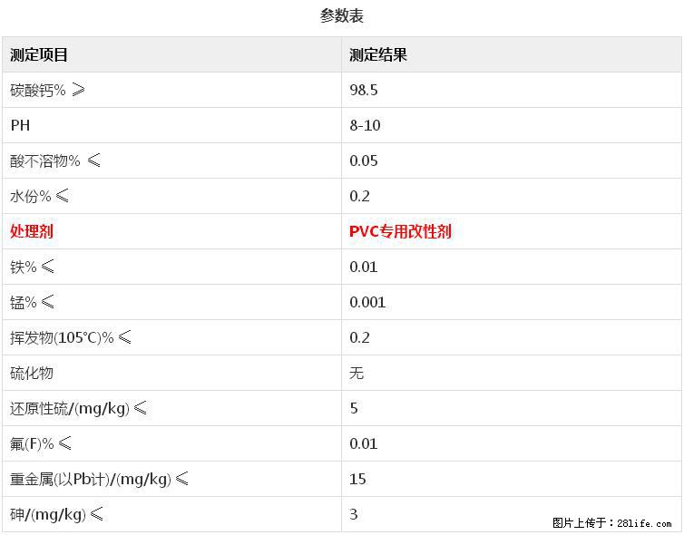 【桂林三鑫新型材料】电线电缆专用复合钙 超细改性碳酸钙 - 新手上路 - 阿坝生活社区 - 阿坝28生活网 ab.28life.net