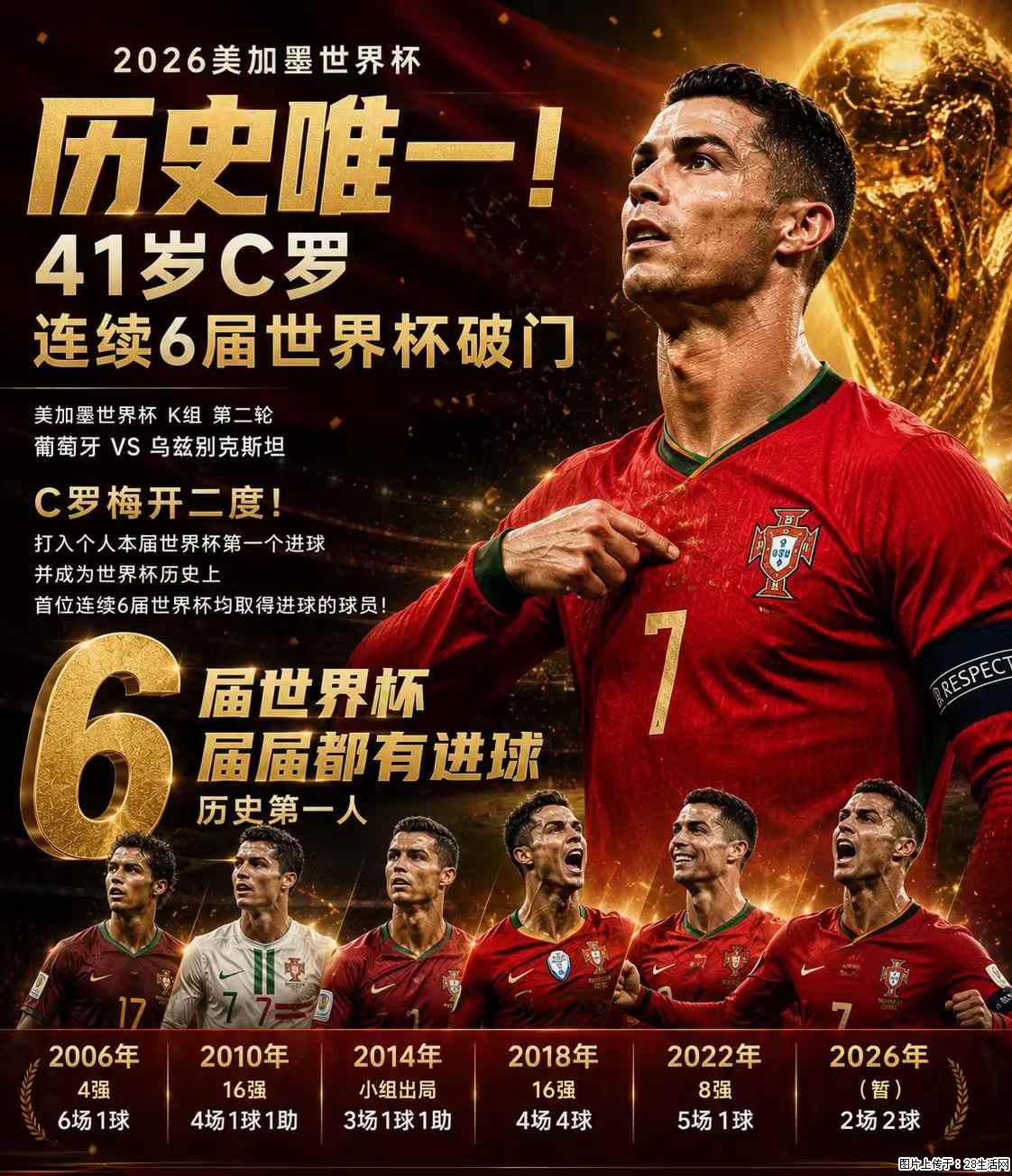 2026美加墨世界杯 历史唯一！41岁C罗 连续6届世界杯破门 - 运动休闲 - 阿坝生活社区 - 阿坝28生活网 ab.28life.net