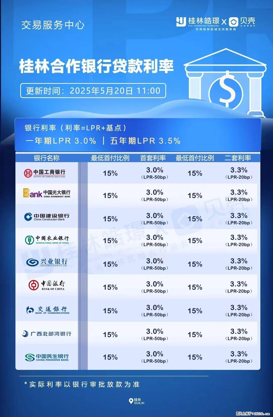 重磅！降息！桂林房贷利率3.0% - 阿坝生活资讯 - 阿坝28生活网 ab.28life.net